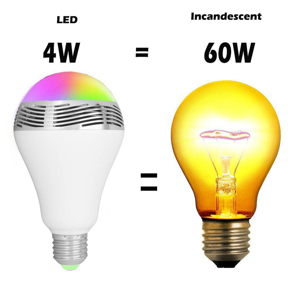 Smart Bluetooth Bulb Light
